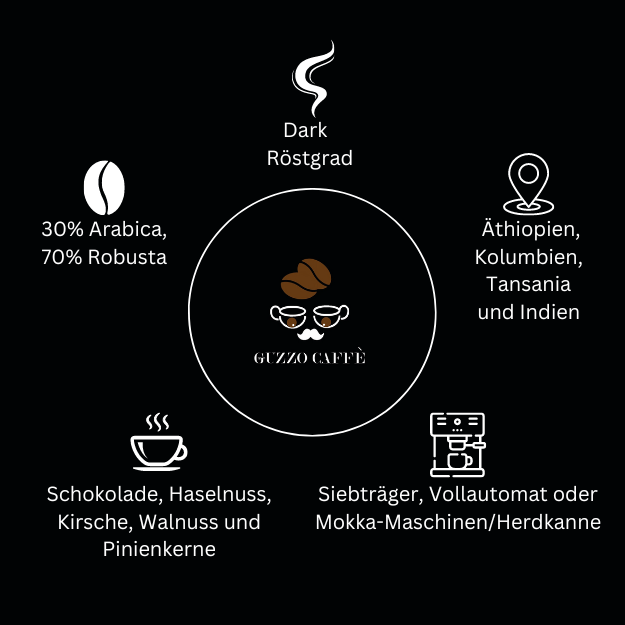 ESPRESSO  "Rheinbach Deluxe"