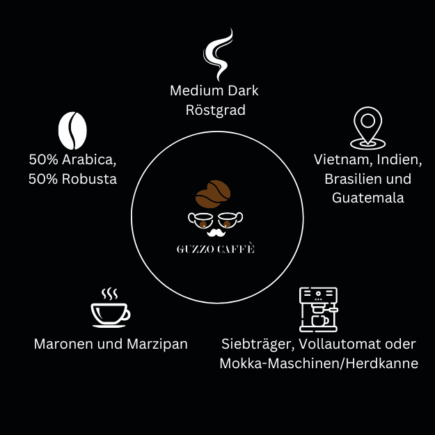 ESPRESSO "Wolbi Blend"