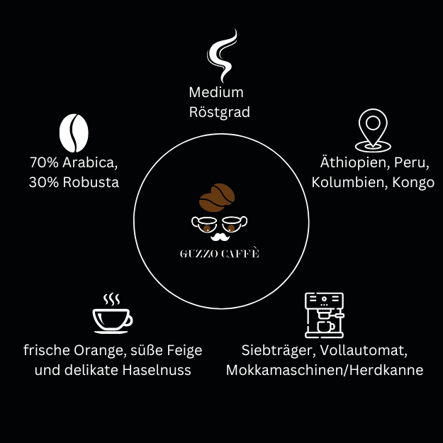 ESPRESSO  "Oberdrees"