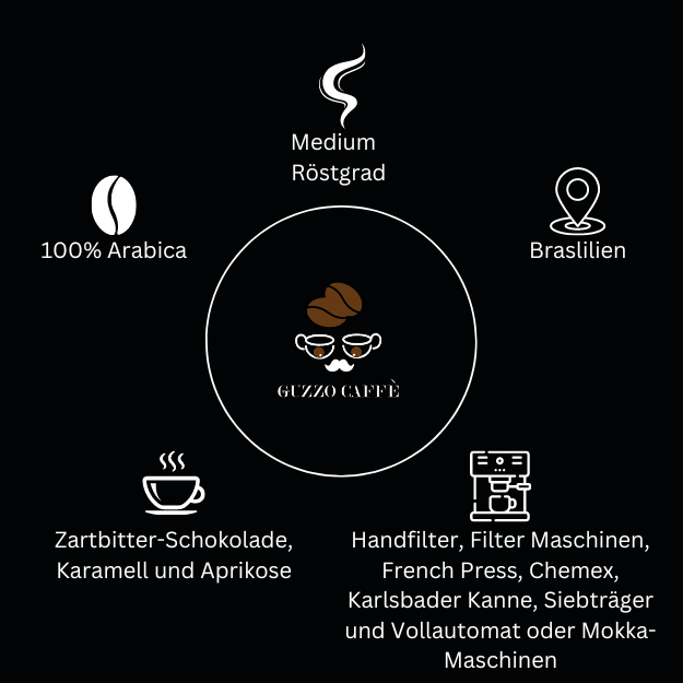 ESPRESSO & FILTERKAFFEE - Wasemer Blend